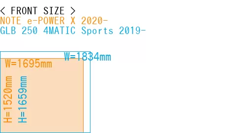 #NOTE e-POWER X 2020- + GLB 250 4MATIC Sports 2019-